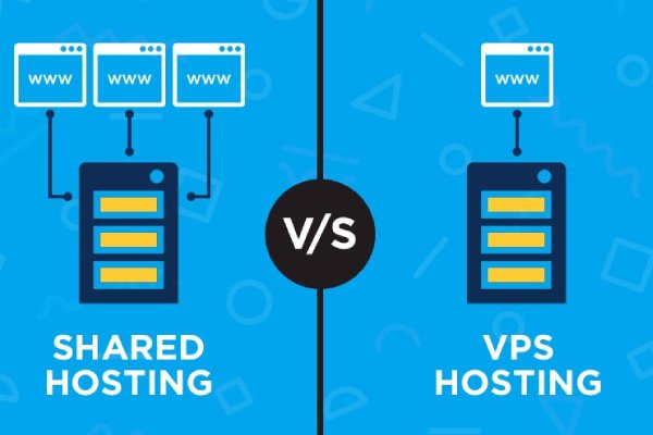 shared-hosting-vs-vps-hosting