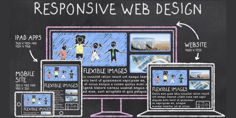 Thiết kế website Responsive là gì?